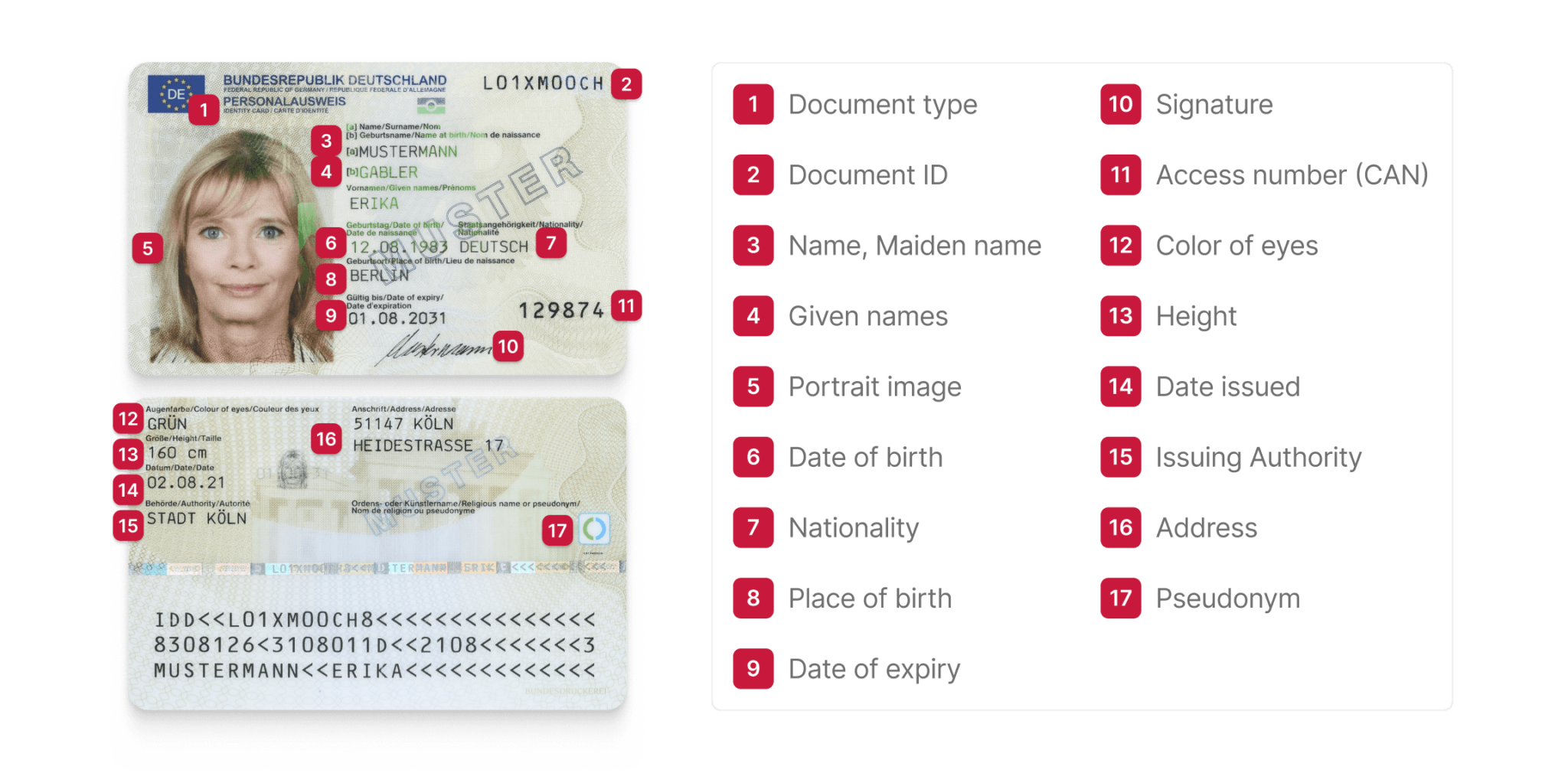 React Native ID Card Scanner - Scanbot SDK