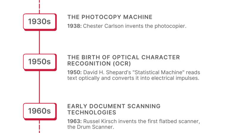 The Evolution of Document Scanning - Scanbot SDK