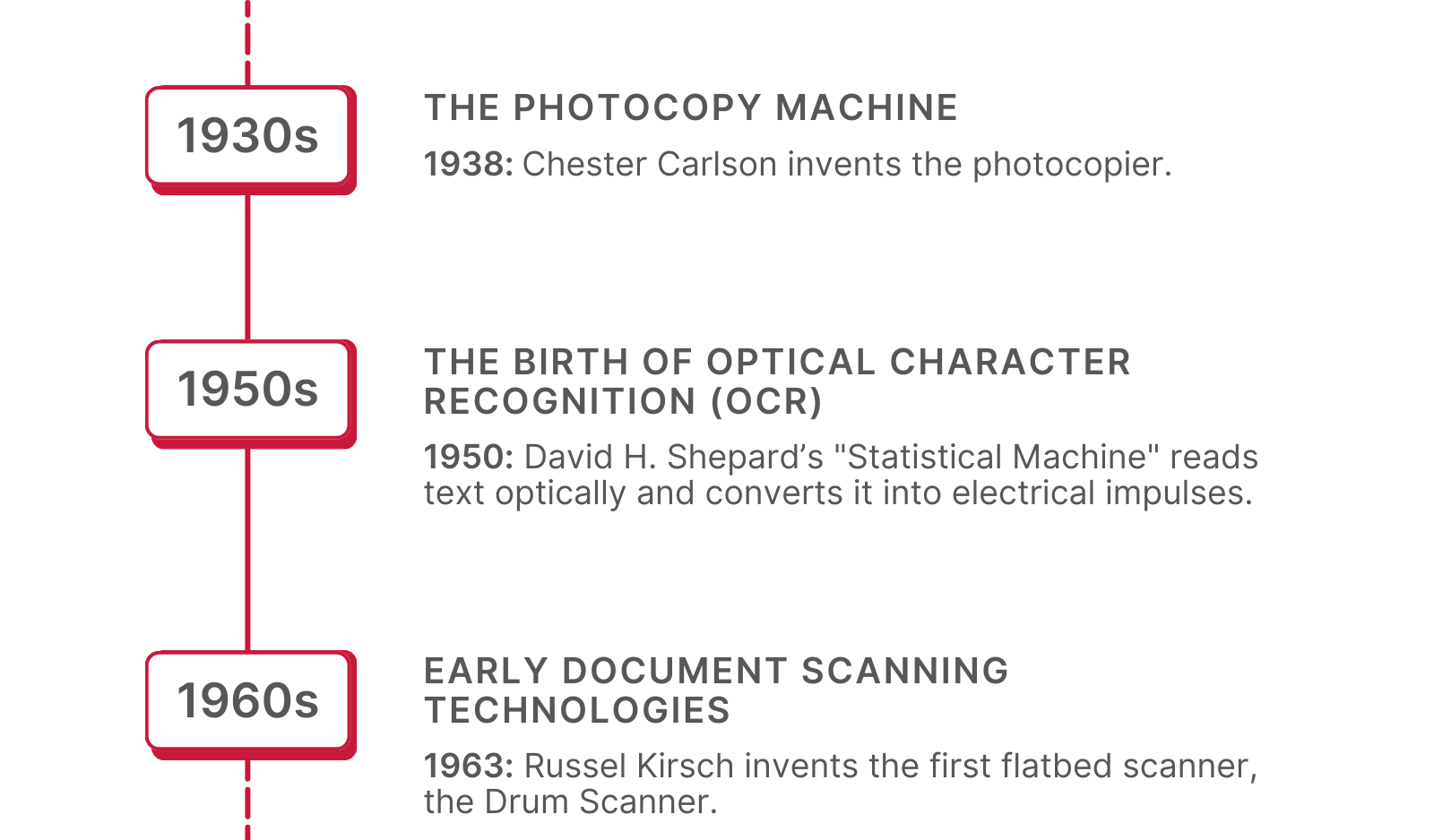 The Evolution of Document Scanning Scanbot SDK