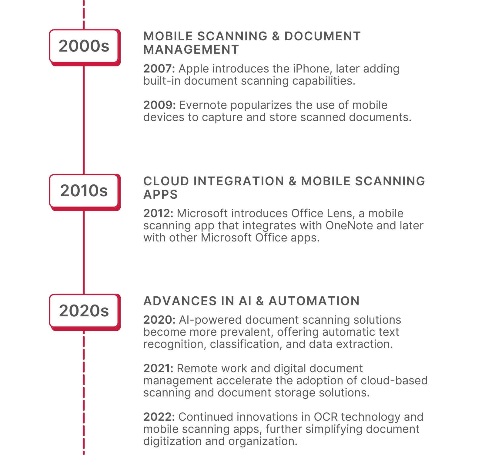 The Evolution of Document Scanning Scanbot SDK