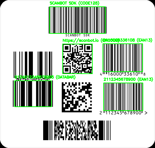 The output image OpenCV provides after scanning the barcodes with Pyzbar