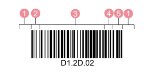 Code 128 elements