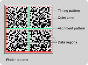 Data Matrix key elements 