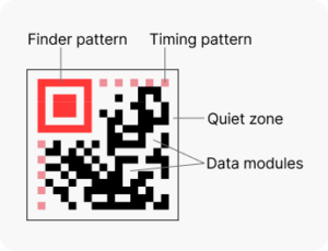 Micro QR structure
