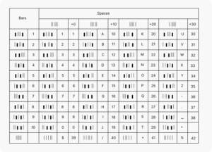 Code 39 encoding