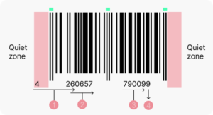 EAN barcode elements