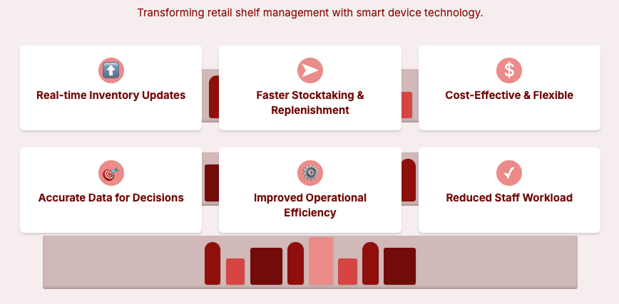 shelf space optimization with smart devices
