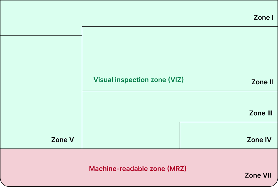How to scan passports with a mobile device