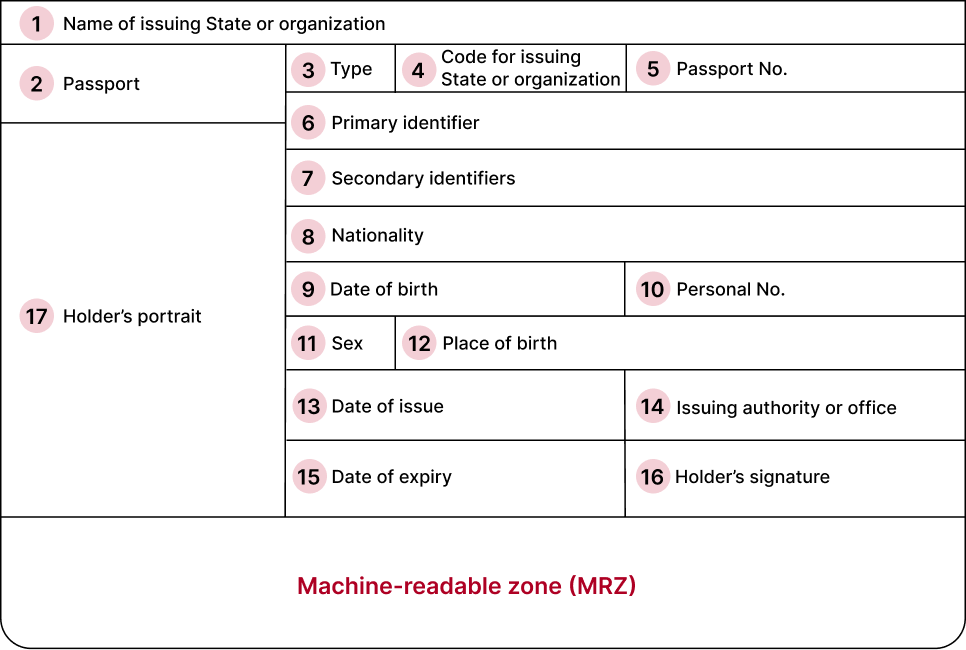 How to scan passports with a mobile device